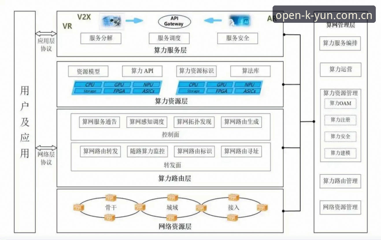 云开全站平台安全评测：从技术架构到用户体验的全面分析